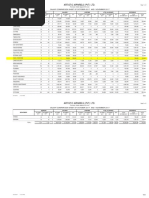 Artistic Apparels (PVT) LTD.: Salary Comparison Sheet of October-2017 and November-2017