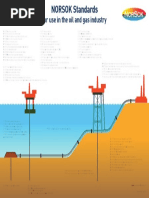 For Use in The Oil and Gas Industry: NORSOK Standards