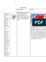 Tabla Informativa de Todos Los Continentes