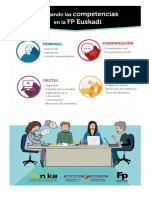 Competencias en La FP Euskadi PDF