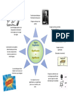 Organizador Gráfico - Capítulo 2 - Significante y Significado - Raúl Ávila