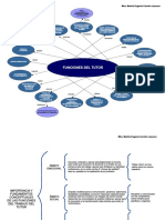 Funciones de La Tutoría Mapa Conceptual