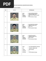 DATA Kepeg PKM Sempu 2016