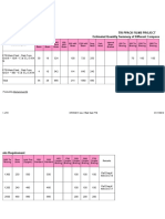 RMD For Emaar