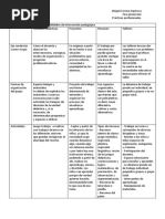 Cuadro Comparativo de Las Modalidades de Intervención Pedagógica