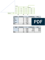 Diagrama de Pareto