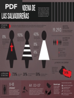 Infografia Aborto