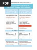 Esquema de Determinación Del Impuesto A La Renta de Trabajo