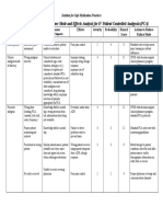 Example of A Health Care Failure Mode and Effects Analysis For IV Patient Controlled Analgesia (PCA)