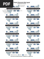 Harmonica Chart (All Keys) - 0