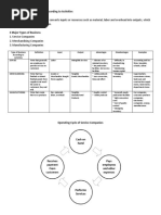 Types of Business According To Activities