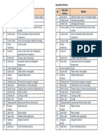 Simpulan Bahasa Tahun 2