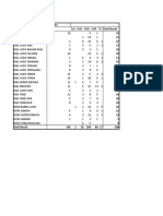 Data PPG Aceh 2018