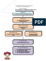 Carta Organisasi RMT