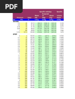 Steam Tables - Metric