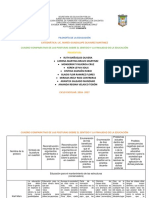 Cuadro Comparativo de Las Posturas Sobre El Sentido y La Finalidad de La Educación