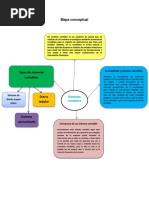 Mapa Conceptual