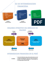 Diagramas Sistema Financiero