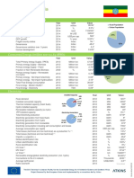 Country Fiche and Annexes Ethiopia PDF