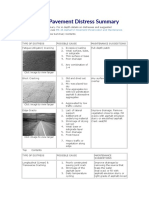 Asphalt Pavement Distress Summary