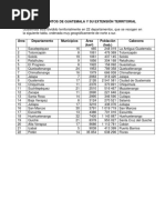 Departamentos de Guatemala y Su Extension Territorial