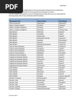 Top Antihypertensive Drugs Generic-Brand Names PDF