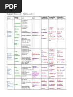 09 Appendix 3 English Tenses