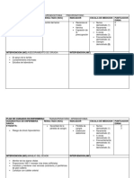 Plan de Cuidados en Enfermería