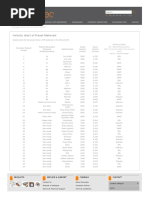 Velocity Chart of Preset Materials