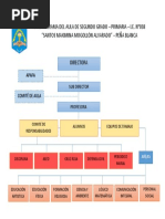 Organigrama Del Aula de Sexto Grado