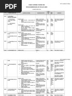 RPT Science Form 2 2018