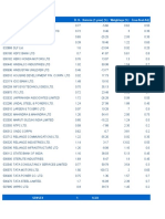 Bse Nse Secotr Representation