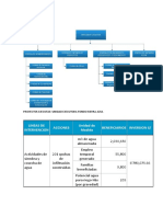 Organigrama Actual