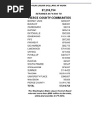 Fy2010 Pierce Liquor Tax Distribution