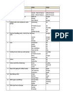 Dewa-Long Lead Items