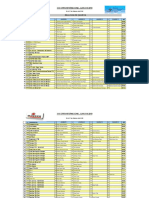 Lista de Inscritos: Equipos 2018