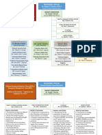 EOC Organizational Chart - Division of Tagbilaran City With NAMES