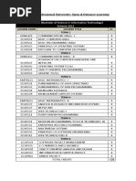 B.Sc. (IT) (Bachelor of Science in Information Technology) Scheme 2011