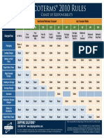 Chart of Responsibility: Any Transport Mode Sea/Inland Waterway Transport Any Transport Mode