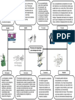 Proceso Viruta