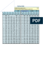 # Ekonomi Teknik - Table Rumus Simbolis