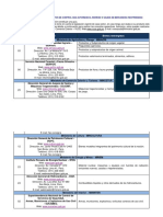 Entidades Que Emiten Documentos de Control Que Autorizan El Ingreso o Salida de Mercancías Restringidas