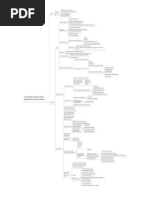 How To Mind Map A Personal Development or Business Book