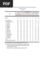 Employment Rate 2010-2011