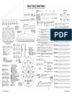 Music Theory Cheat Poster