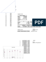 MULTIPLE REGRESSION (Quadratic Model)