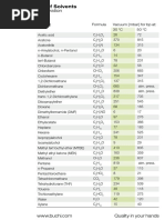 Multivapor Solvent List 0