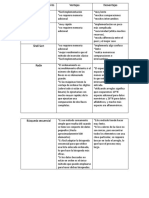 Cuadro Comparativo de Los Algoritmos de Ordenamiento