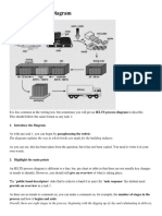 Writing A Process Diagram