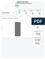 0.00K 1 0 1 0 0 - 0 - Hrs 0.00 HRS: Helpdesk Overview